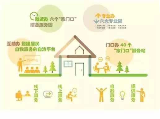 大调研︱聚焦“家门口”服务新实践 文娱活动、健康咨询、老年人关爱一揽子解决方案看我们做了啥